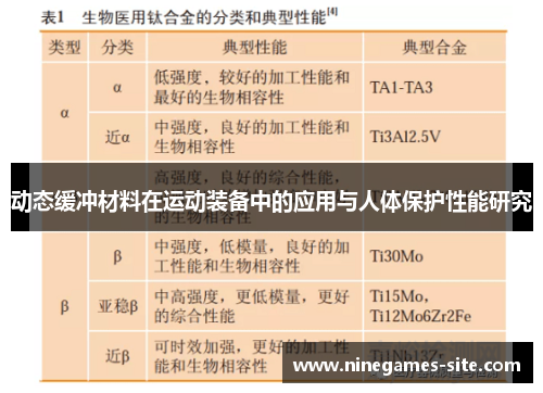 动态缓冲材料在运动装备中的应用与人体保护性能研究